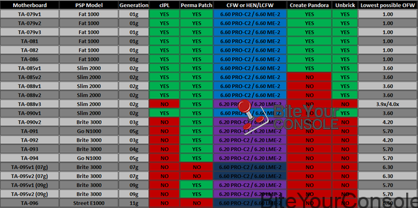 Motherboard Overview