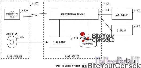 sony-rfid-drm-1