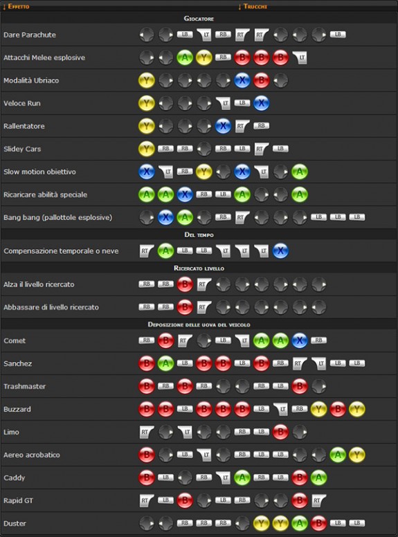 all grand theft auto 3 cheat codes all grand theft auto 3 cheat codes